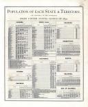 United States Population - Page 387, Indiana State Atlas 1876